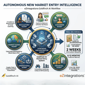 How to Automate Market Entry Research and Expansion Strategy Using Multi-Agent AI Systems