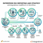 How to Automate ESG Reporting and Sustainability Strategy Using Multi-Agent AI Systems