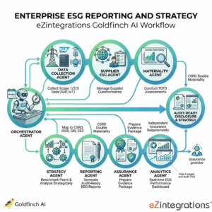 How to Automate ESG Reporting and Sustainability Strategy Using Multi-Agent AI Systems