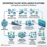 How to Automate Workforce Planning and Talent Intelligence Using Multi-Agent AI Systems How to Automate Workforce Planning and Talent Intelligence Using Multi-Agent AI Systems