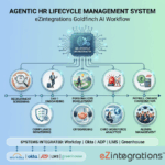 How to Automate Employee Lifecycle Management Using Multi-Agent AI Systems