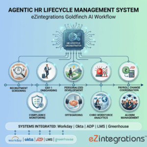 How to Automate Employee Lifecycle Management Using Multi-Agent AI Systems
