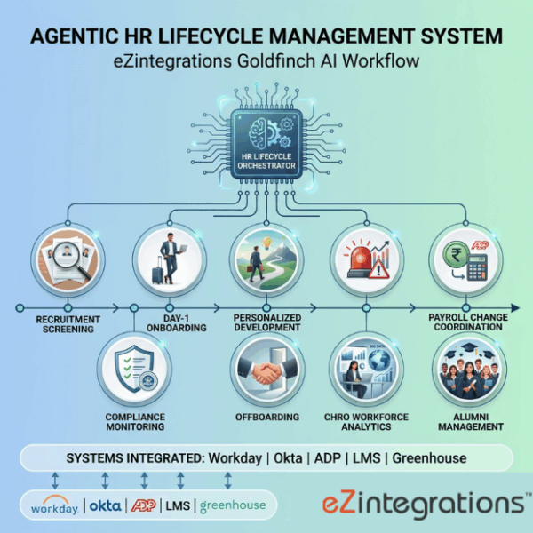 How to Automate Employee Lifecycle Management Using Multi-Agent AI Systems