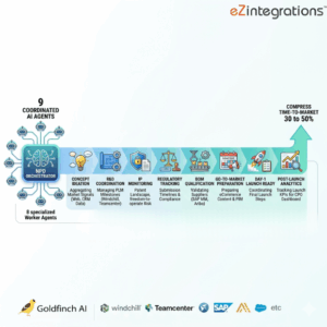 How to Automate New Product Development Using Multi-Agent AI Stage-Gate Orchestration
