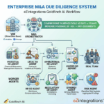 How to Automate Enterprise M&A Due Diligence Using Multi-Agent AI Systems