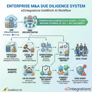 How to Automate Enterprise M&A Due Diligence Using Multi-Agent AI Systems