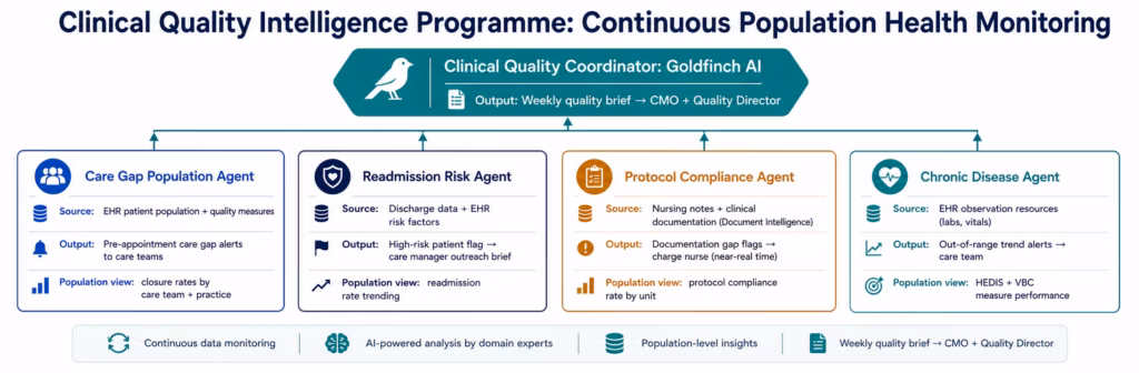 agentic-ai-healthcare-clinical-quality