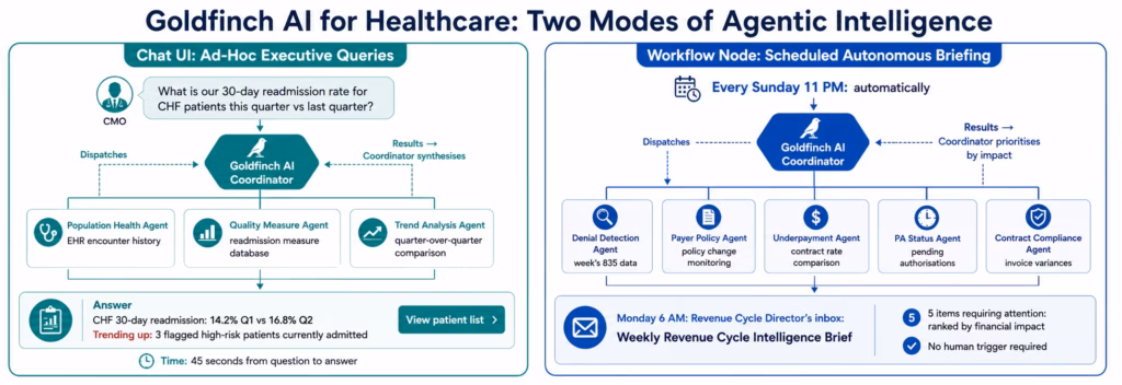 agentic-ai-healthcare-goldfinch-architecture 