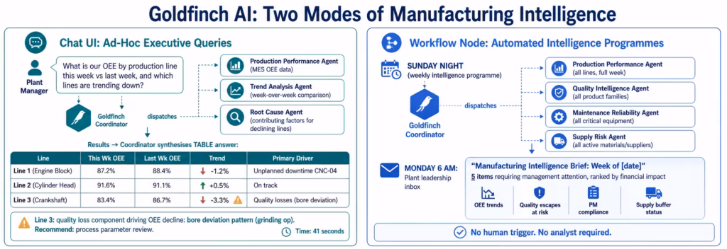 Agentic AI for Industrial Manufacturing: Autonomous Production Intelligence agentic-ai-manufacturing-goldfinch-architecture