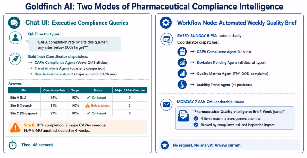 Agentic AI for Pharma: Autonomous Compliance & Clinical Data Intelligence agentic-ai-pharma-goldfinch-architecture