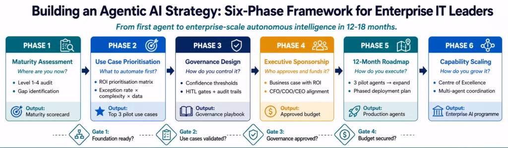 agentic-ai-strategy-enterprise-overview