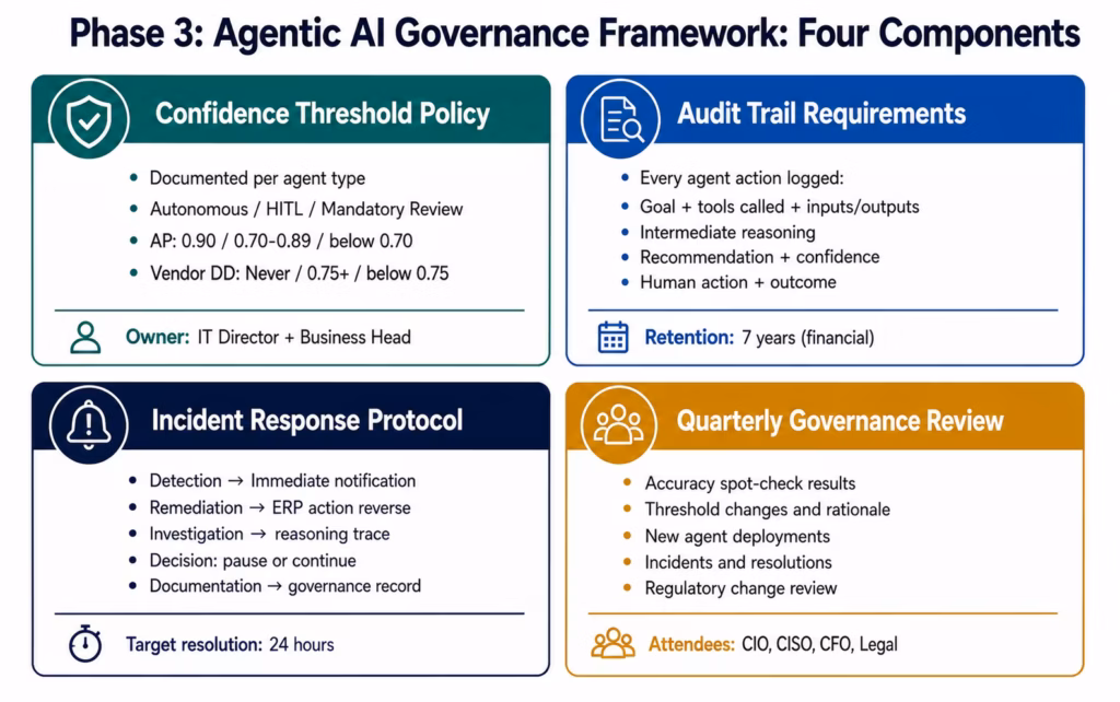 agentic-ai-strategy-phase3-governance