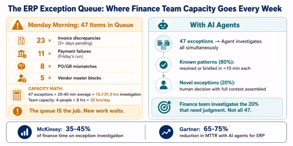 ai-agents-erp-exception-queue