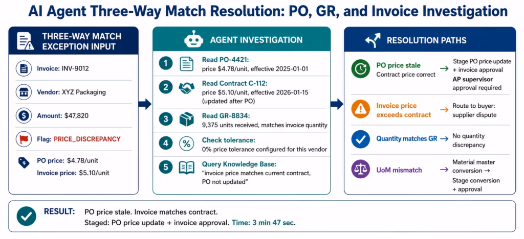 ai-agents-erp-three-way-match
