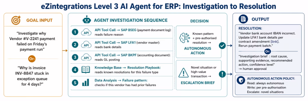 ai-agents-erp-tool-architecture