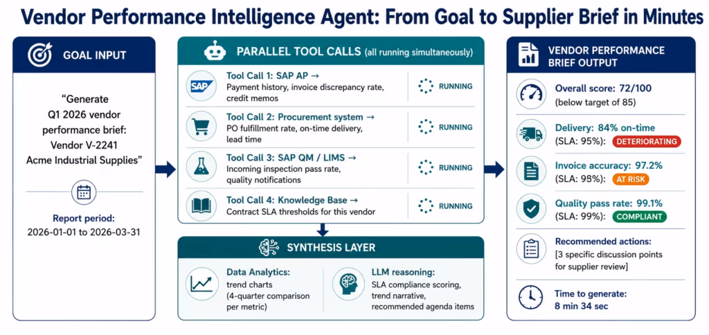 ai-agents-erp-vendor-performance