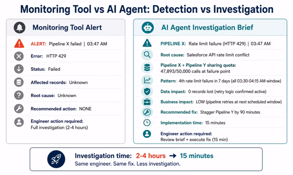 How Enterprises Are Using AI Agents to Eliminate Integration Backlogs ai-agents-integration-monitoring-vs-agent