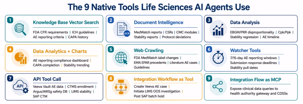 AI Agents for Life Sciences: Autonomous Clinical Regulatory & Supply Workflows ai-agents-life-sciences-9-tools