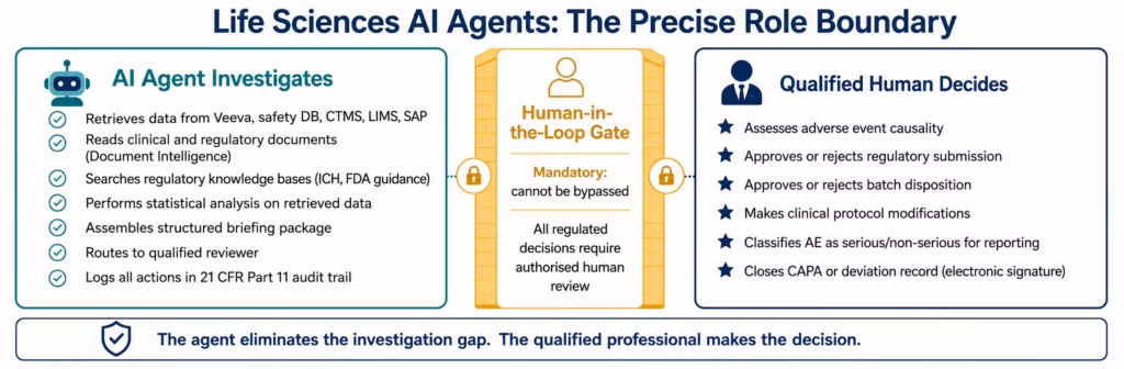 AI Agents for Life Sciences: Autonomous Clinical Regulatory & Supply Workflows ai-agents-life-sciences-role