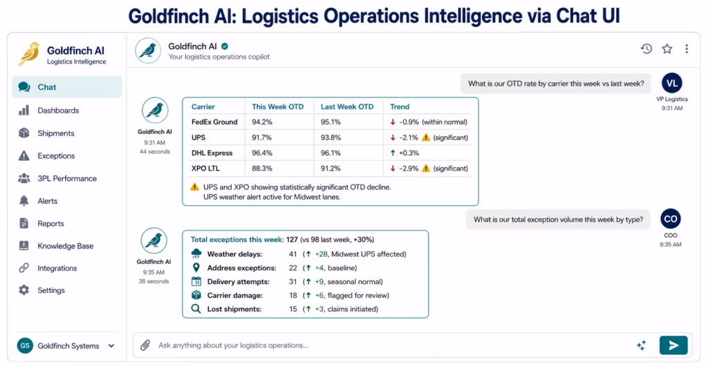 AI Agents for Logistics: Autonomous Shipment Inventory & Fulfilment Workflows ai-agents-logistics-goldfinch