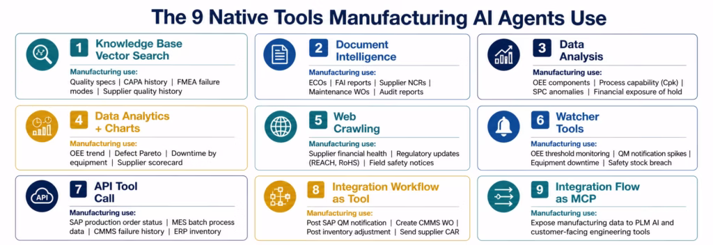AI Agents for Manufacturing: Autonomous Production Inventory & Quality Workflows ai-agents-manufacturing-9-tools