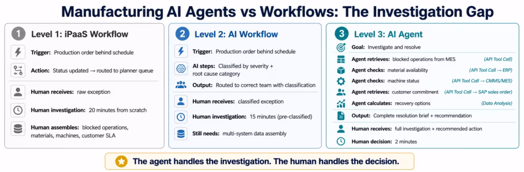 AI Agents for Manufacturing: Autonomous Production Inventory & Quality Workflows ai-agents-manufacturing-concept