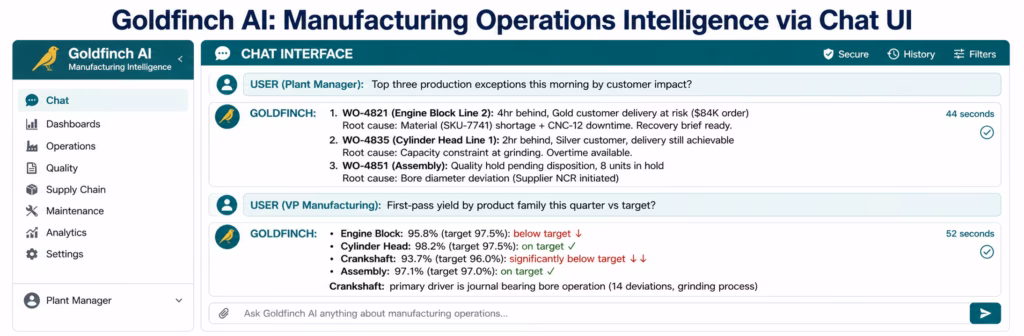 AI Agents for Manufacturing: Autonomous Production Inventory & Quality Workflows ai-agents-manufacturing-goldfinch