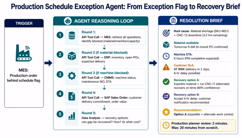 AI Agents for Manufacturing: Autonomous Production Inventory & Quality Workflows ai-agents-manufacturing-production-agent