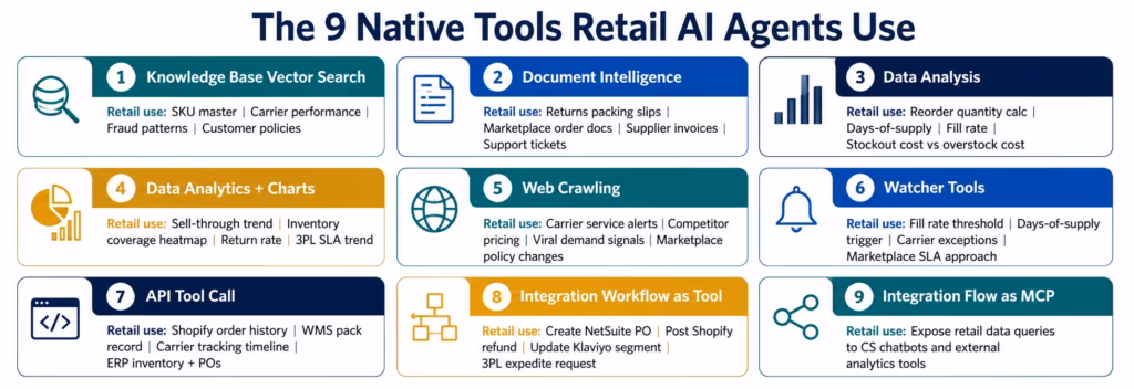 ai-agents-retail-9-tools