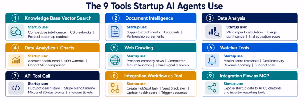 ai-agents-startups-9-tools