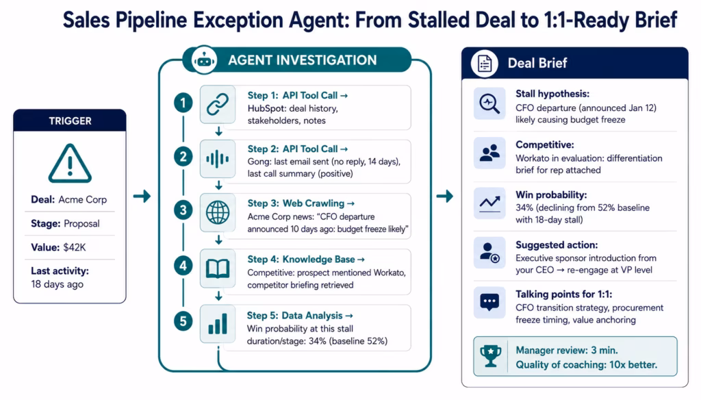 ai-agents-startups-sales-agent