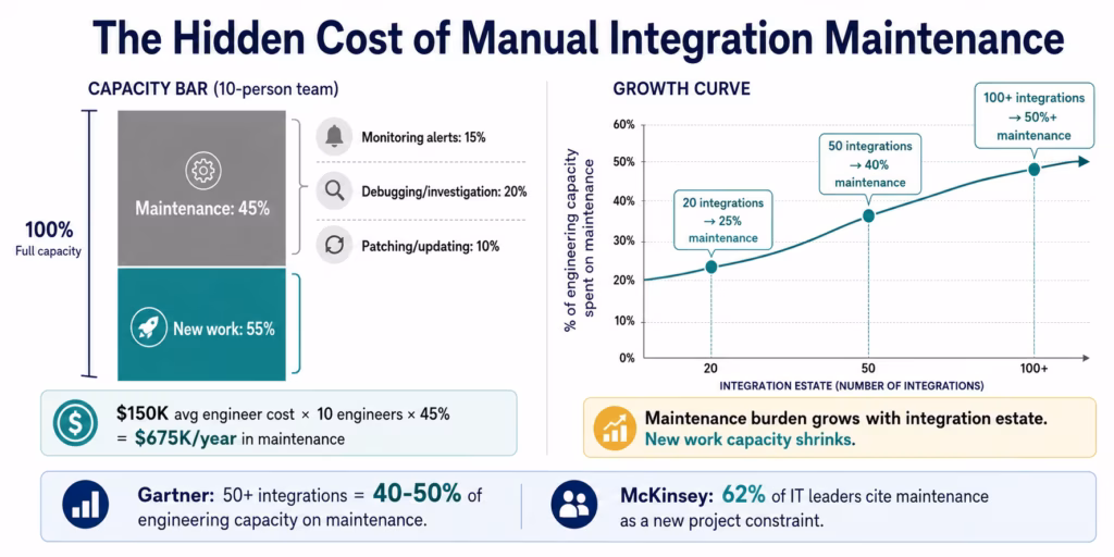 ai-replacing-manual-integration-tax