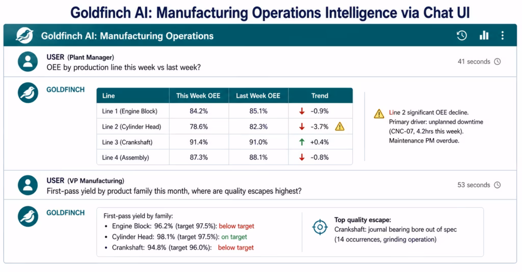 ai-workflow-manufacturing-goldfinch