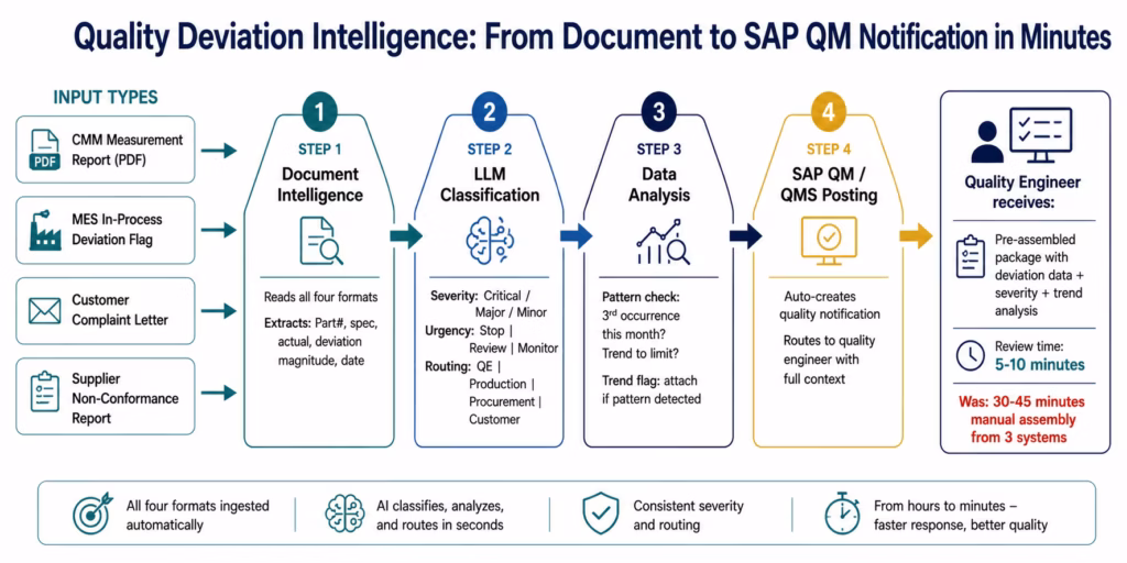 ai-workflow-manufacturing-quality