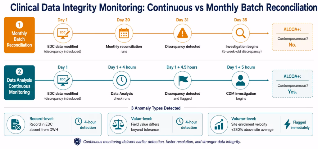 ai-workflow-pharma-data-integrity