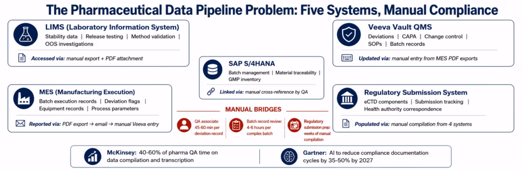 AI Workflow Automation for Pharma: Compliance-Ready Intelligent Data Pipelines ai-workflow-pharma-problem
