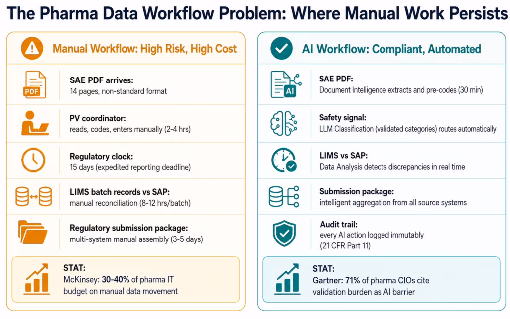  ai-workflow-pharma-problem
