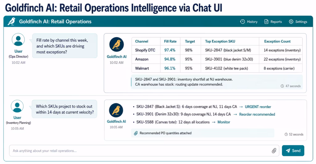 AI Workflow Automation for Retail: From Order to Fulfilment in Real Time ai-workflow-retail-goldfinch
