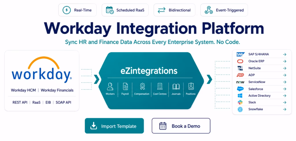 Workday Integration Platform: Sync HR & Finance Across All Enterprise Systems