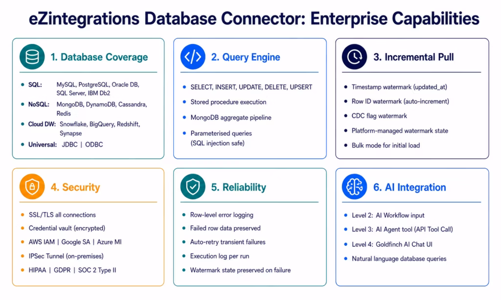 database-integration-capabilities