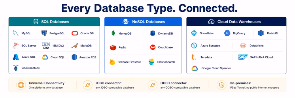 database-integration-platform-catalog