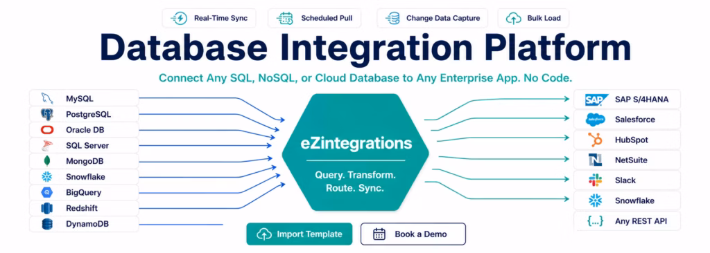 database-integration-platform-hero