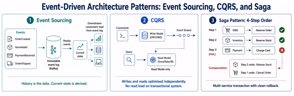 enterprise-integration-patterns-eda