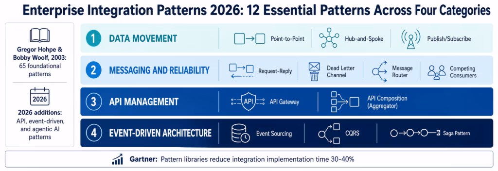 enterprise-integration-patterns-map