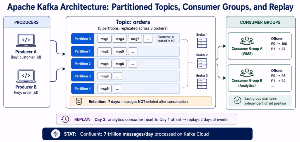 enterprise-message-queue-kafka