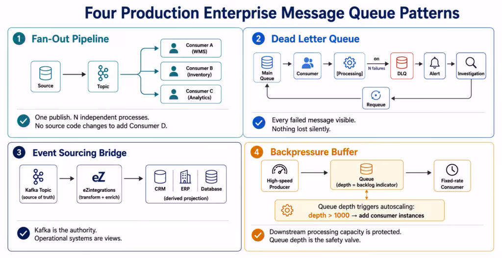 enterprise-message-queue-patterns