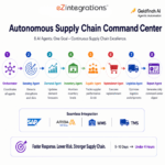 Autonomous Supply Chain Command Center