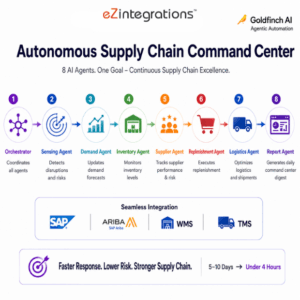 Autonomous Supply Chain Command Center