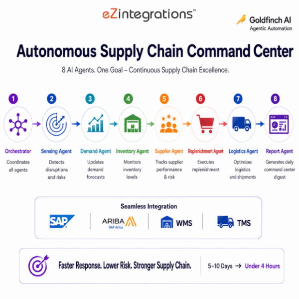Autonomous Supply Chain Command Center