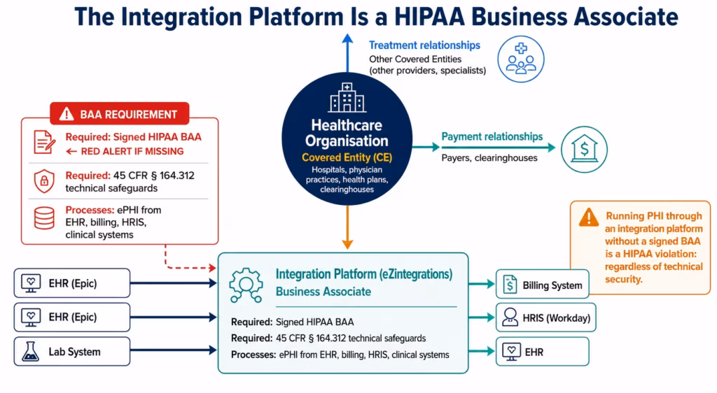 hipaa-compliant-integration-baa